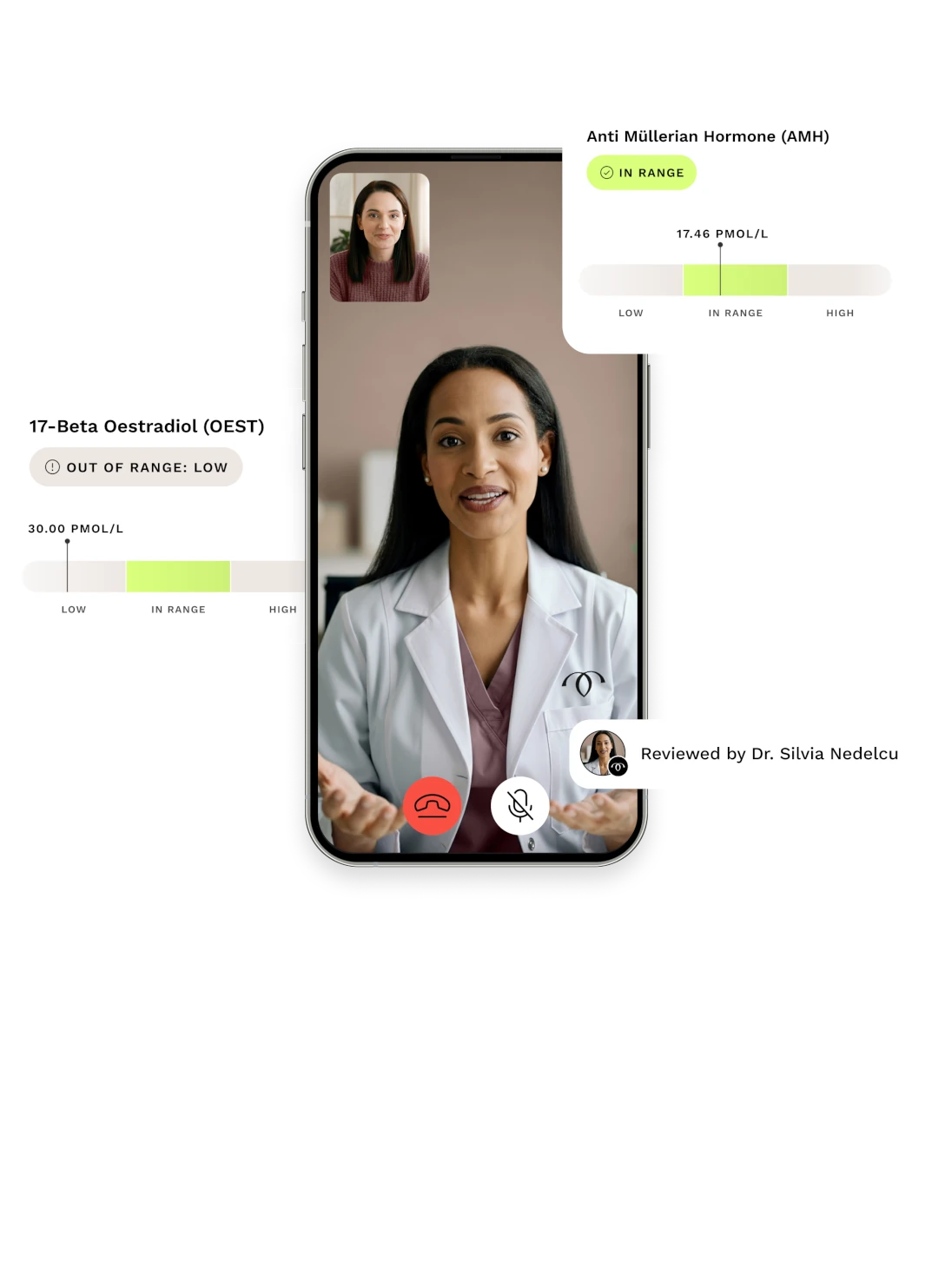 Indicator for Customer Care
